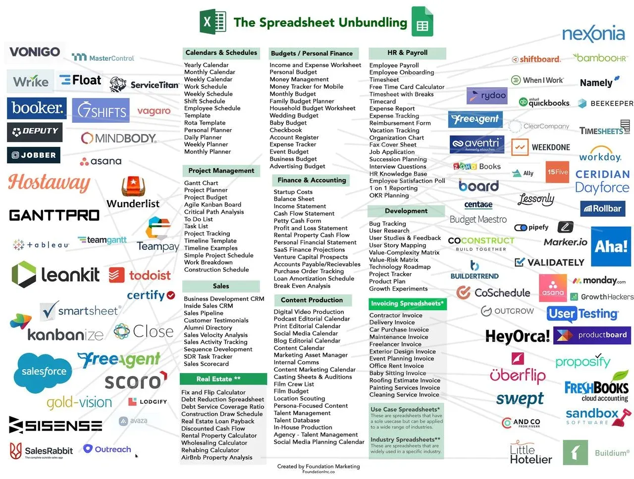 The Spreadsheet Unbundling（Excel被拆分）