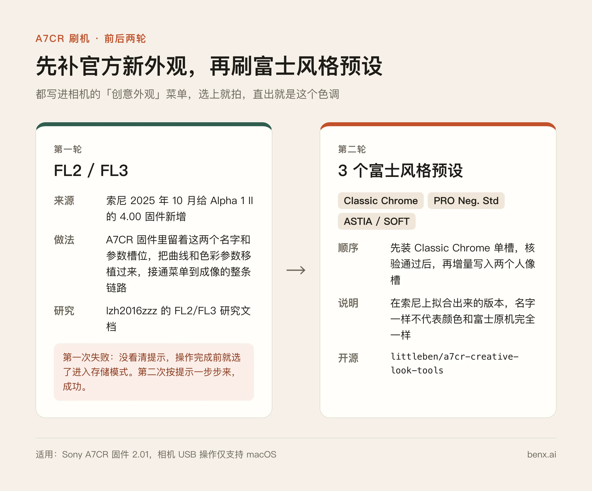 A7CR 刷机前后两轮：先刷 FL2/FL3，再刷 3 个富士风格预设