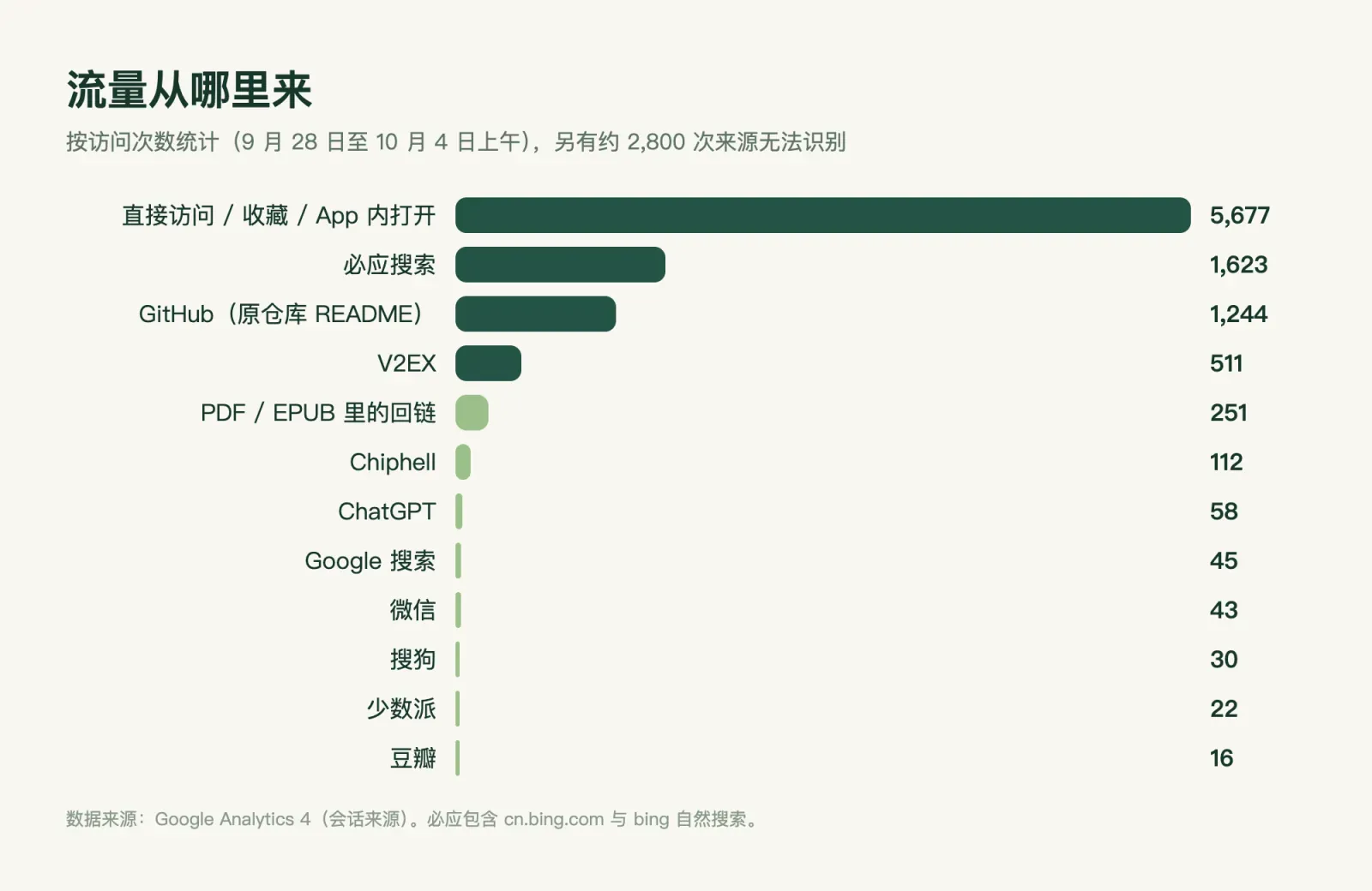 流量来源