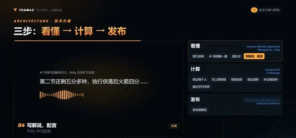 技术方案：看懂，计算，发布