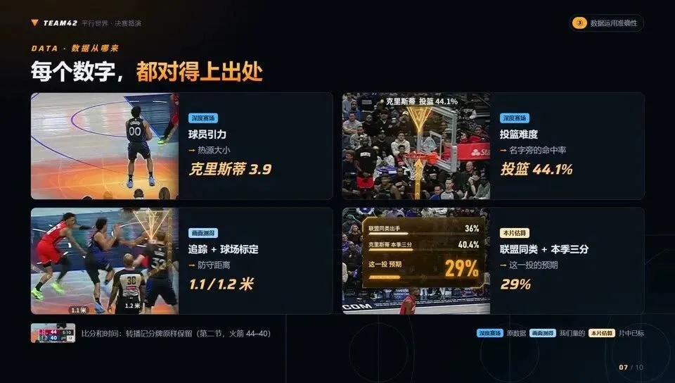 每个数字都标了出处