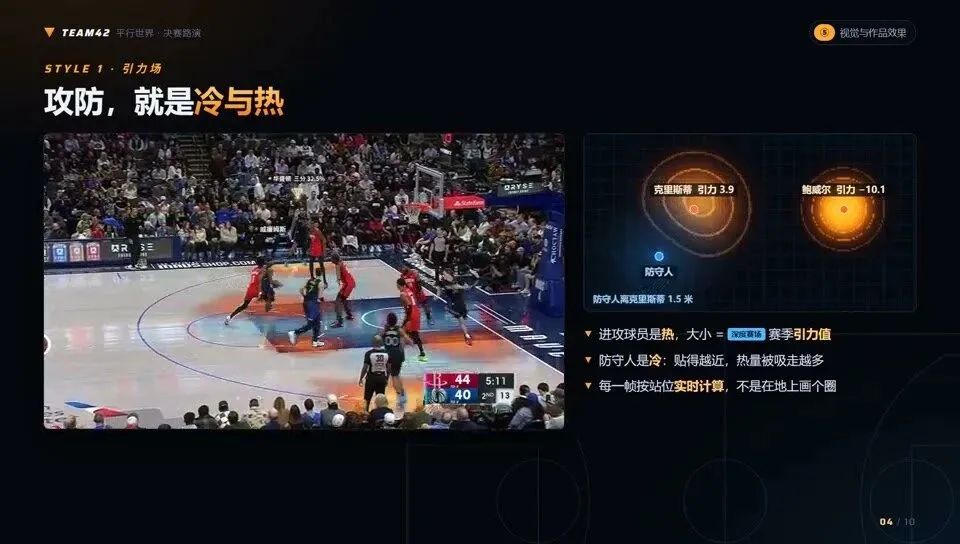 手法一：引力场