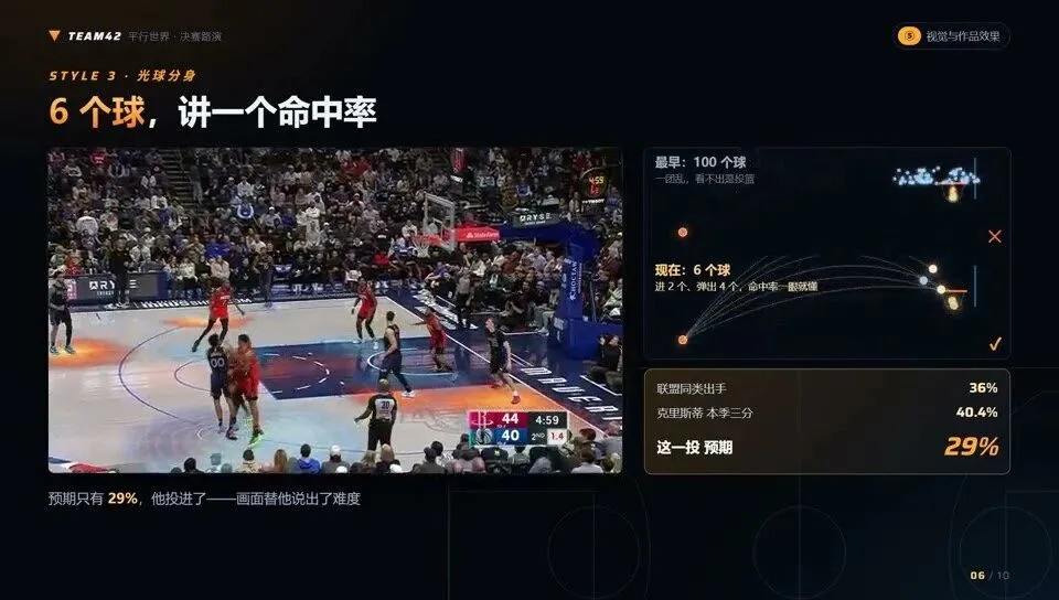 手法三：光球分身