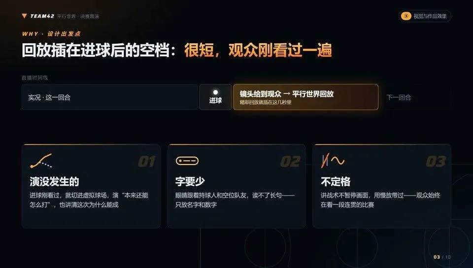 设计出发点：回放插在进球后的空档