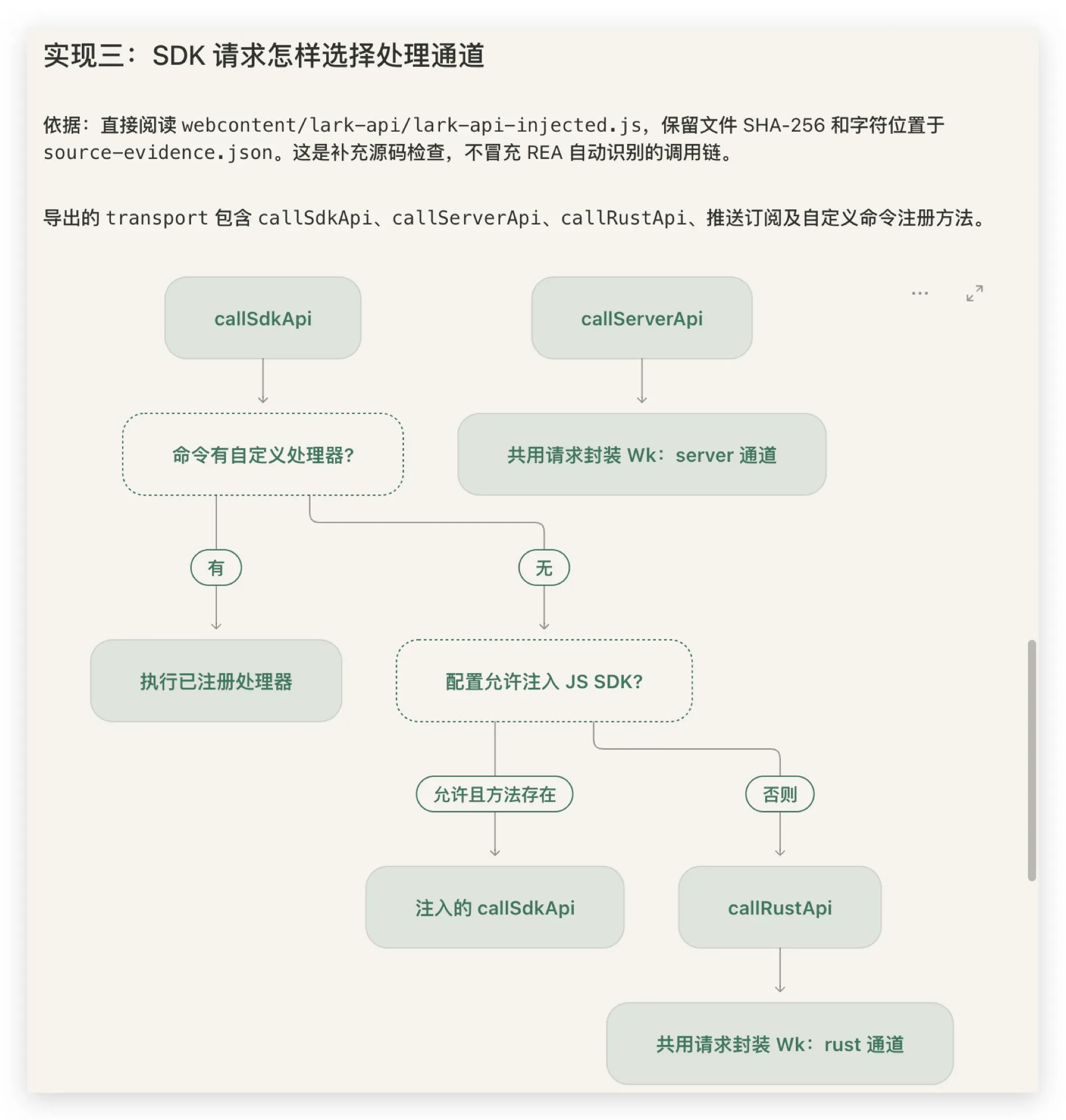 SDK 请求分流图