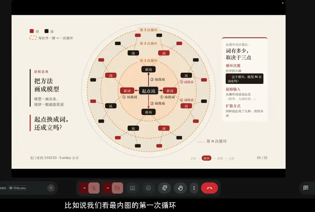 字幕单独占底部一条，不挡演示内容