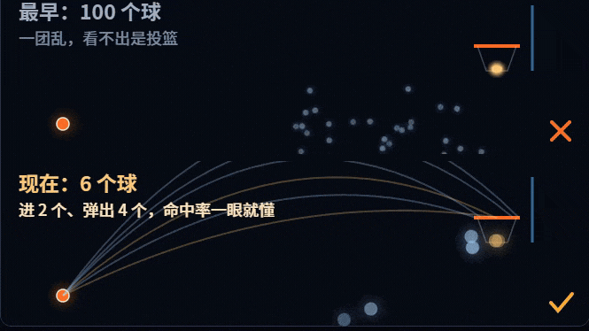 从 100 个球改到 6 个球（图源：亚马逊云科技公众号）